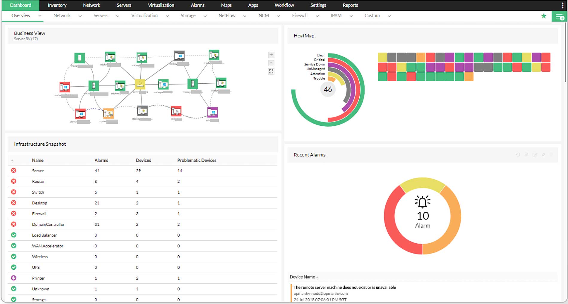 Provide high network and device availability