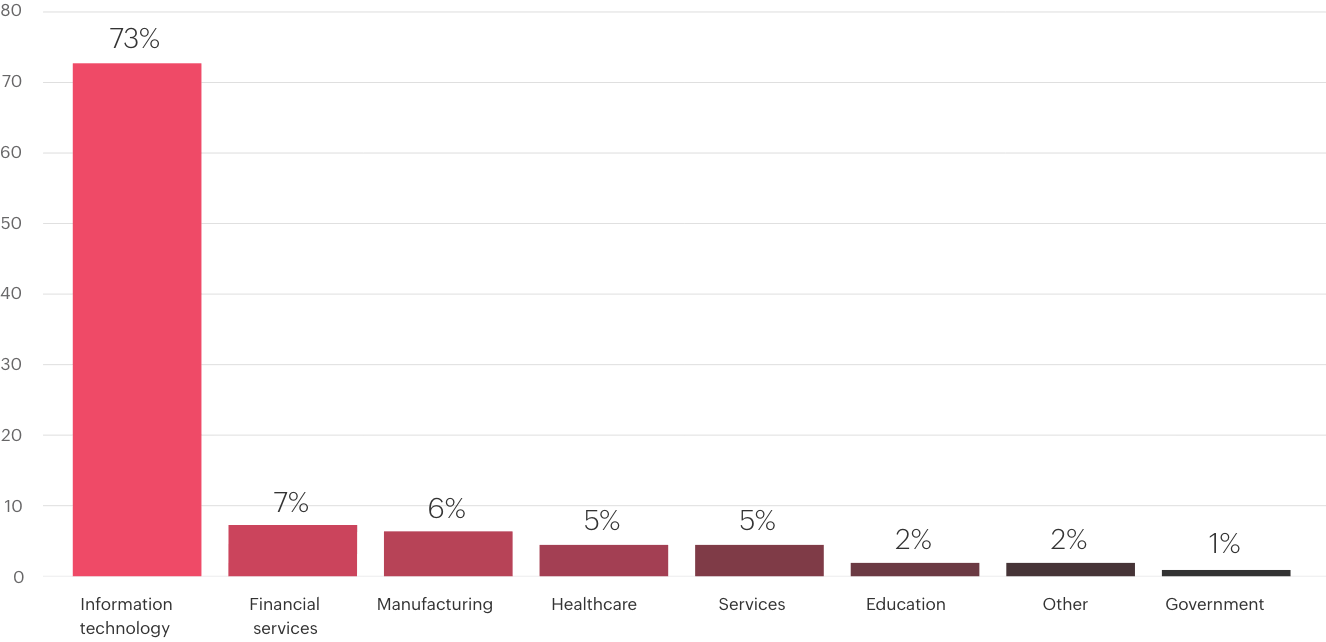 bar-chart