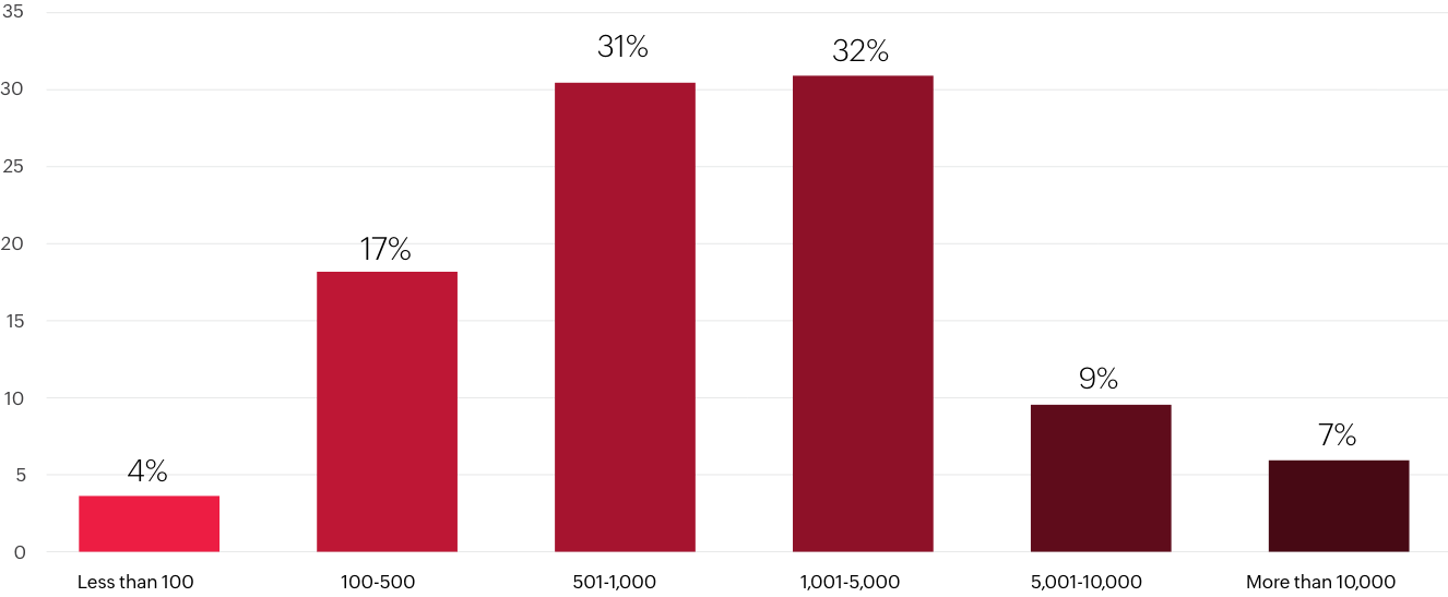 bar-chart