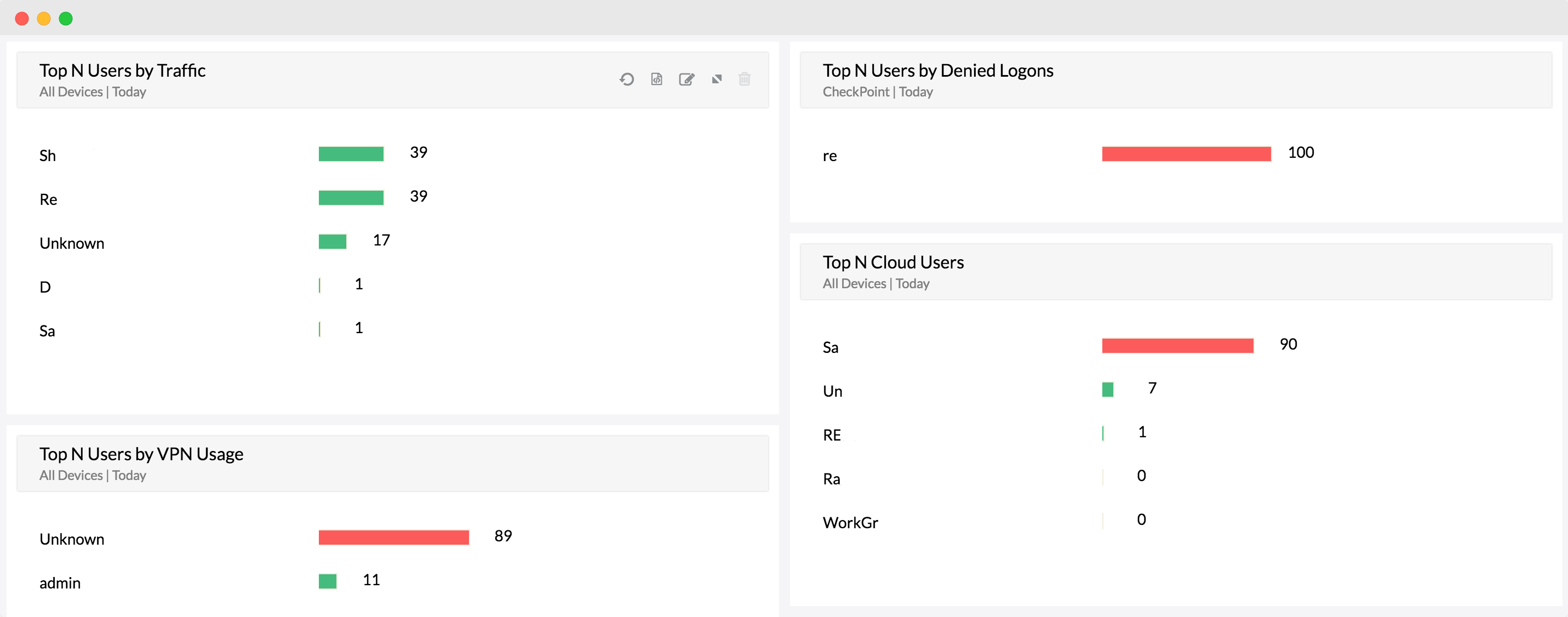 Device Availability Monitoring